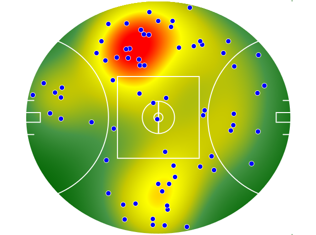 Hawthorn heatmap