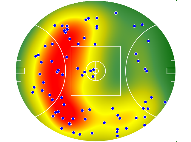 Brisbane Lions heatmap