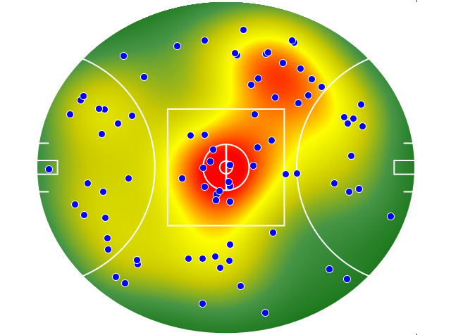 Melbourne heatmap