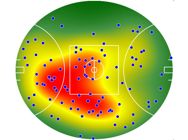 GWS Giants heatmap