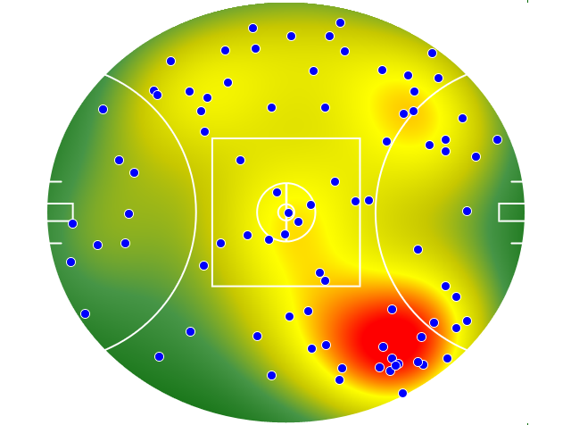 GWS Giants heatmap
