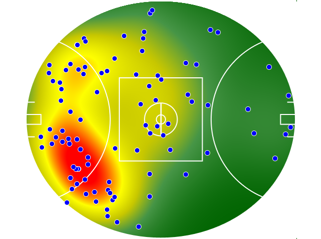 St Kilda heatmap