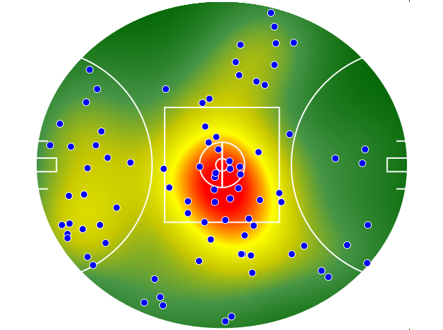 GWS Giants heatmap