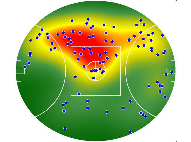 St Kilda heatmap