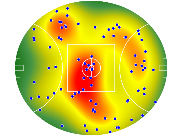 Gold Coast Suns heatmap