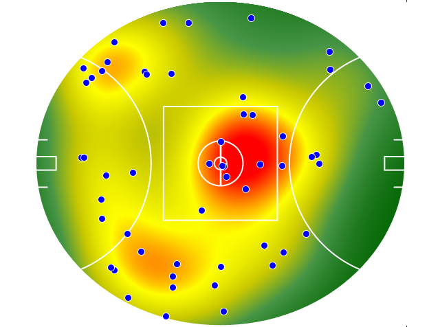 Hawthorn heatmap