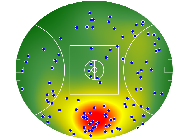 Gold Coast Suns heatmap