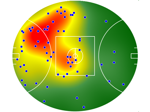 Hawthorn heatmap