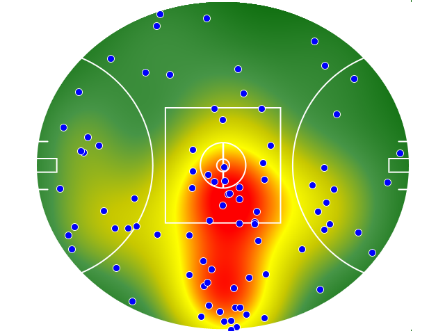 Gold Coast Suns heatmap