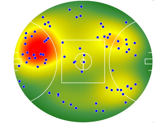Hawthorn heatmap