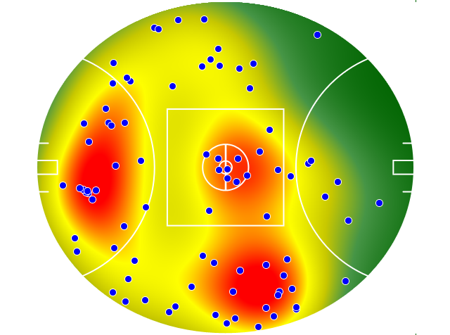 Gold Coast Suns heatmap
