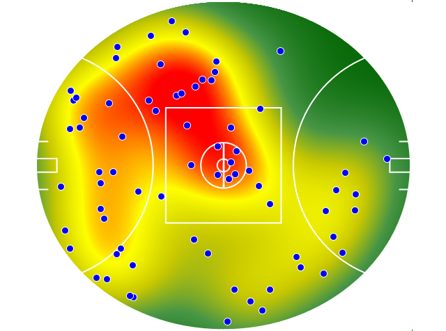 Hawthorn heatmap