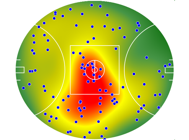 Western Bulldogs heatmap