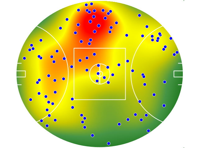 Western Bulldogs heatmap