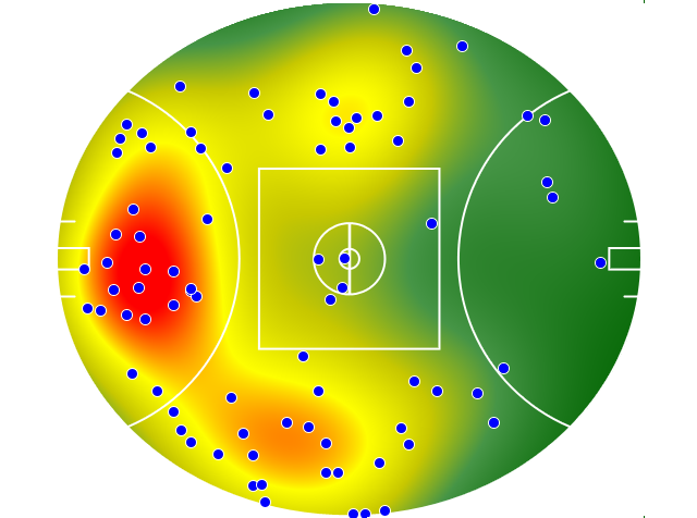 Adelaide Crows heatmap