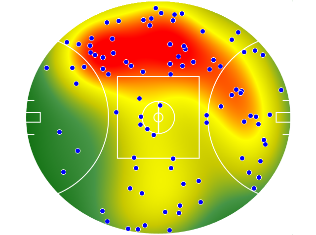 Essendon heatmap
