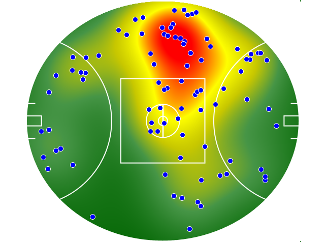 Essendon heatmap