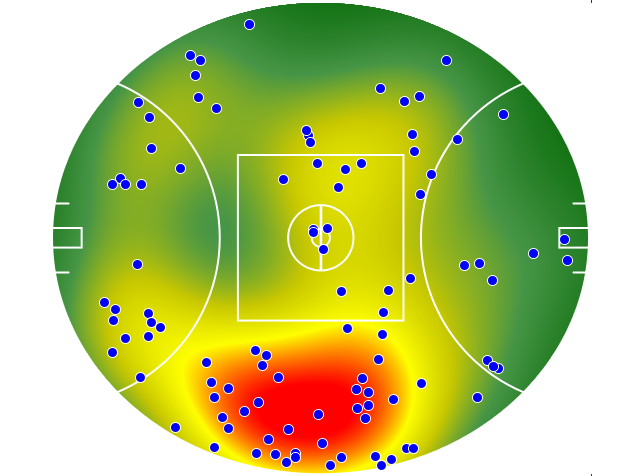 Essendon heatmap