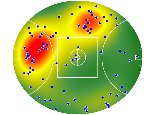 Adelaide Crows heatmap