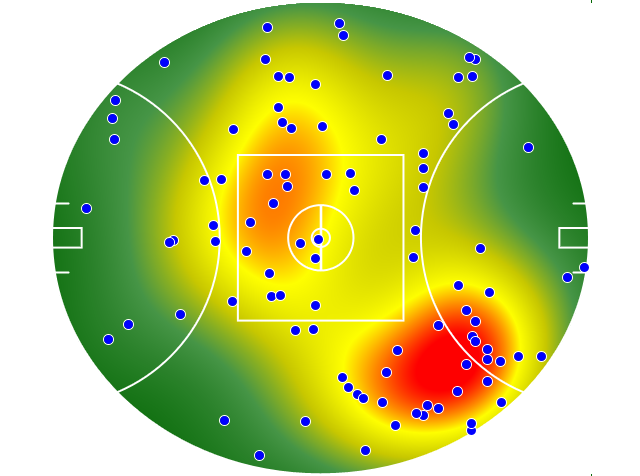 Port Adelaide heatmap