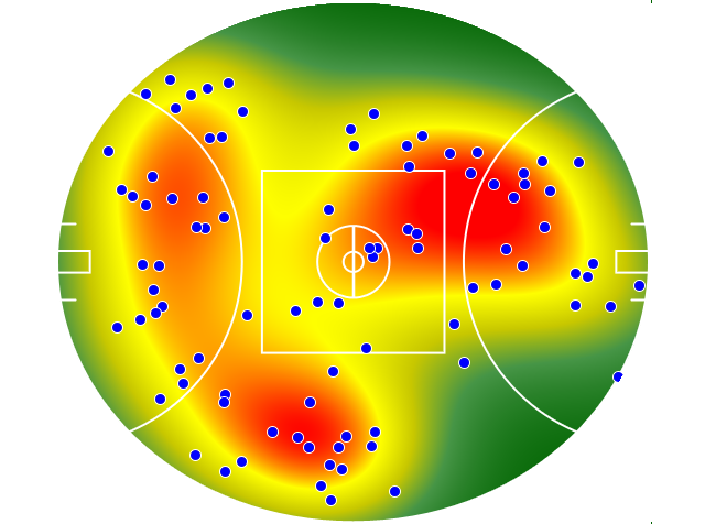 Collingwood heatmap