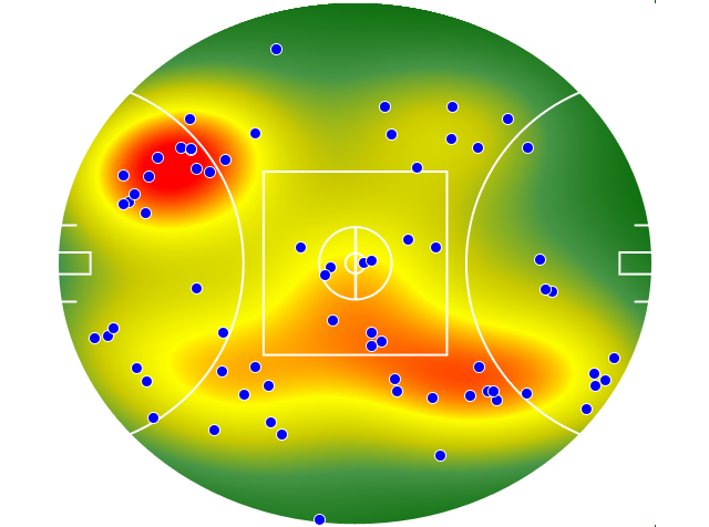 Port Adelaide heatmap