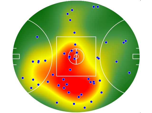 Port Adelaide heatmap