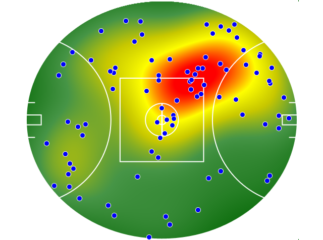 Collingwood heatmap