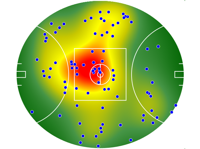 Port Adelaide heatmap