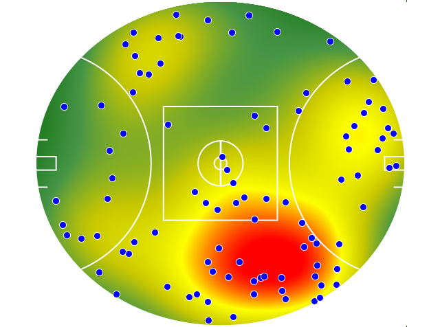 Collingwood heatmap
