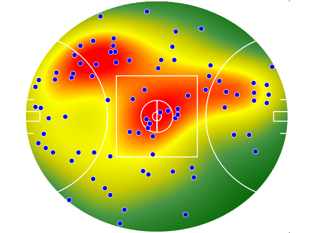 GWS Giants heatmap