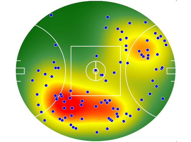 GWS Giants heatmap