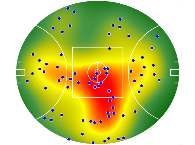 GWS Giants heatmap
