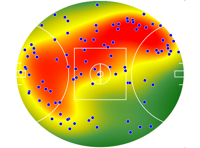 Brisbane Lions heatmap