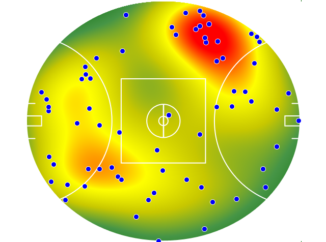 Geelong Cats heatmap