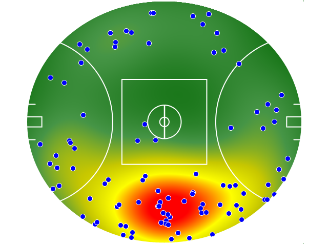 Brisbane Lions heatmap