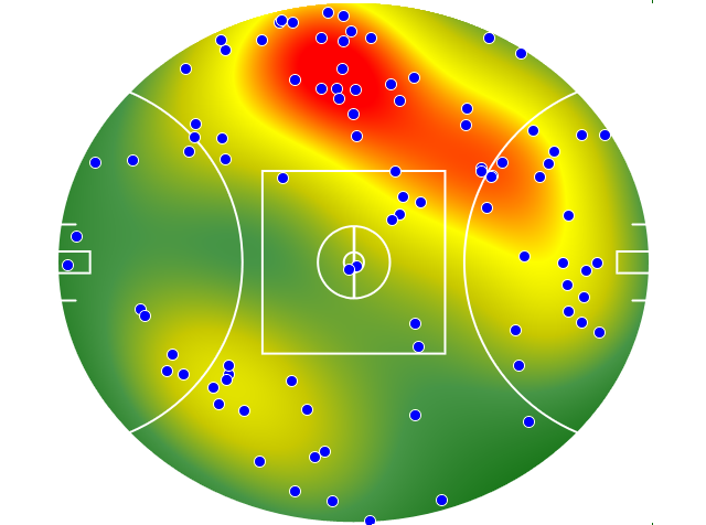 Geelong Cats heatmap