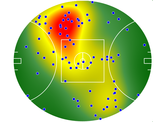 Brisbane Lions heatmap