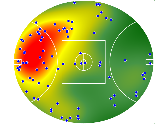 West Coast Eagles heatmap