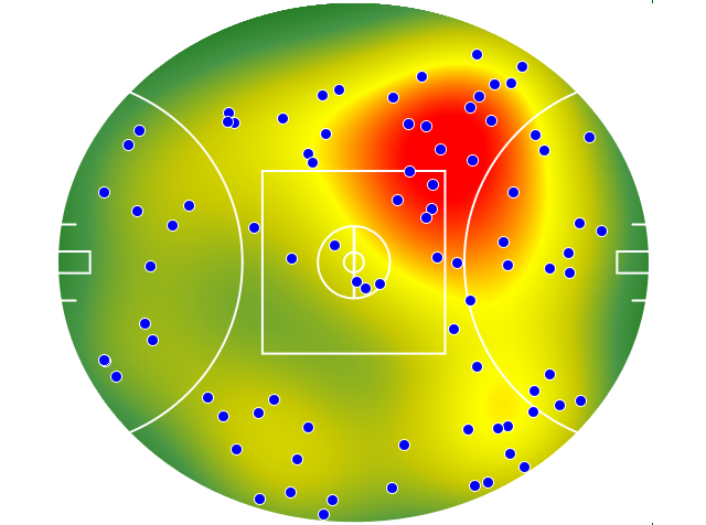 Fremantle heatmap