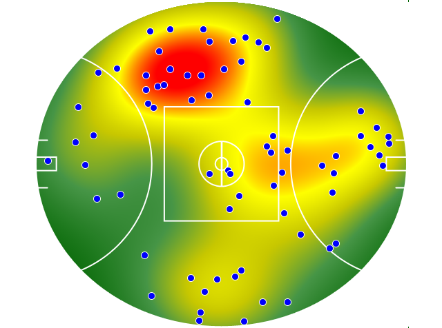 West Coast Eagles heatmap