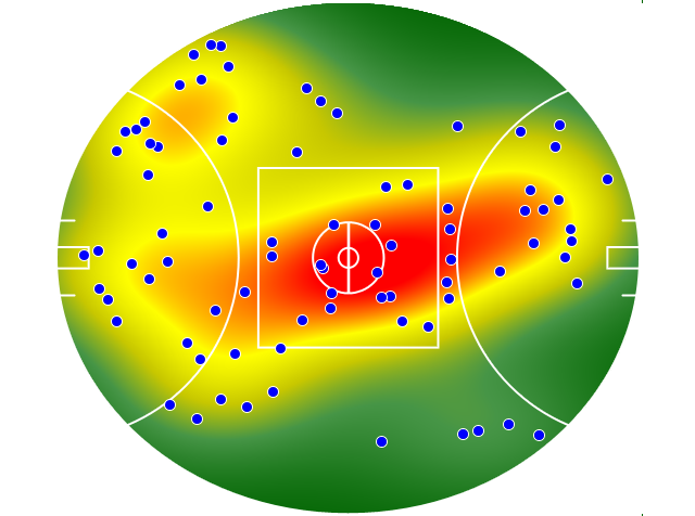 Fremantle heatmap