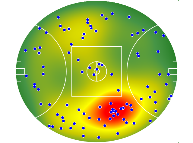 West Coast Eagles heatmap