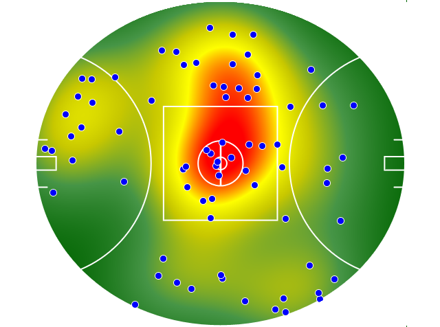 West Coast Eagles heatmap