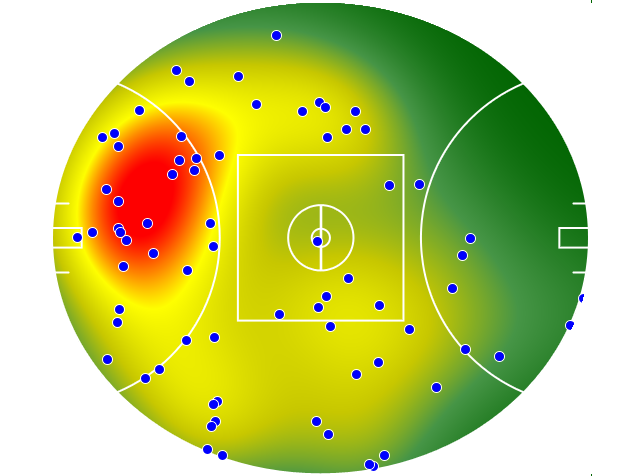 Gold Coast Suns heatmap