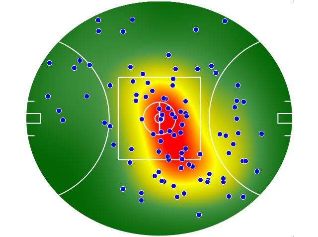 Sydney Swans heatmap