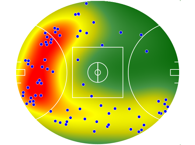 Sydney Swans heatmap
