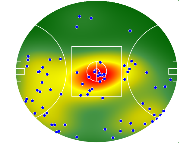 Gold Coast Suns heatmap
