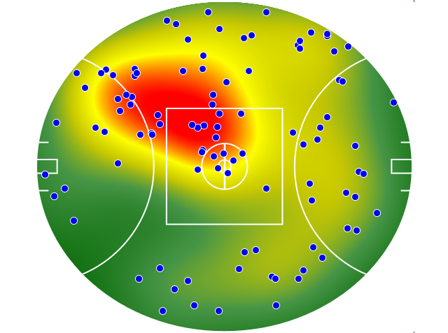 Sydney Swans heatmap