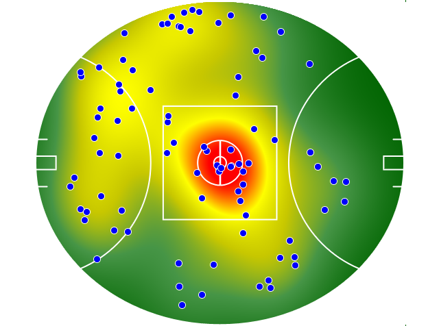 Gold Coast Suns heatmap